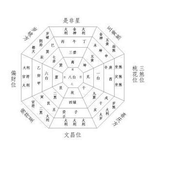 風水方位圖|房屋方向風水指南：探索8大黃金方位朝向優缺點，找出適合您的。